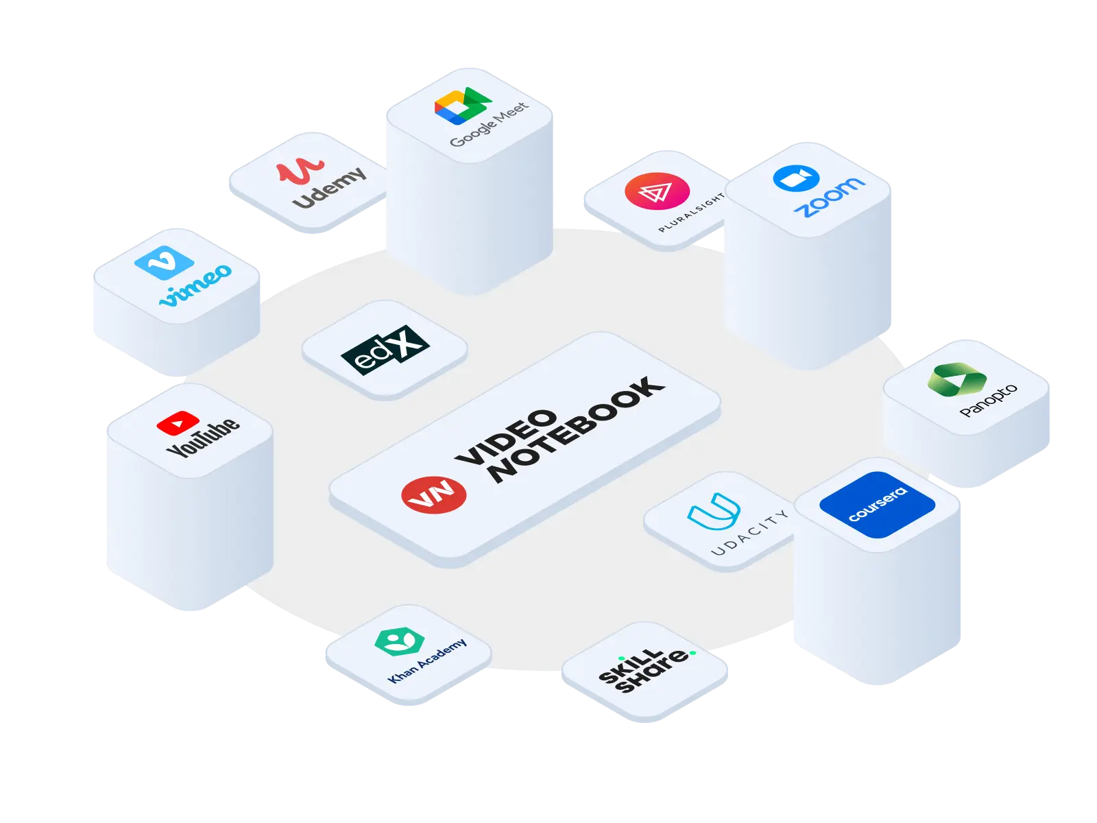Video Notebook